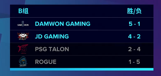 小红书获KPL春季赛官方互动社区地位