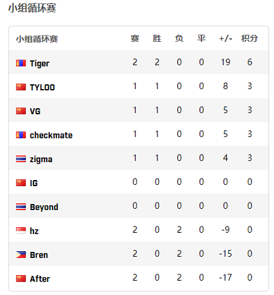 BLG先锋赛首战胜利 32战胜BFX展现实力