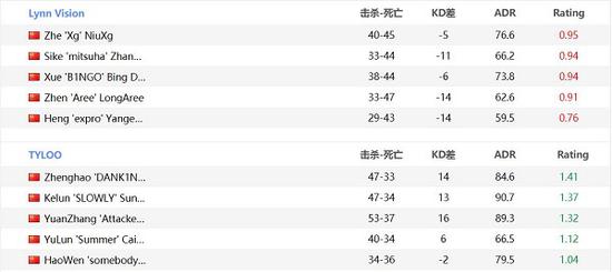LPL新规对休息选手的影响分析